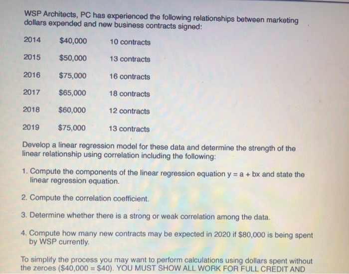 WSP Architects, PC has experienced the following