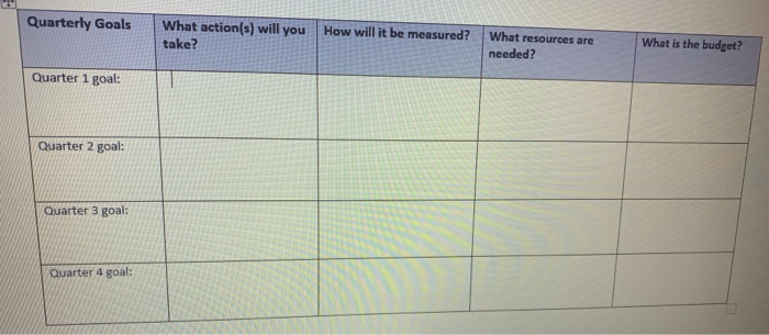 Health Information Management Budget of $2500 to