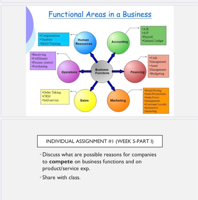 Functional Areas in a Business AR -Compensation -
