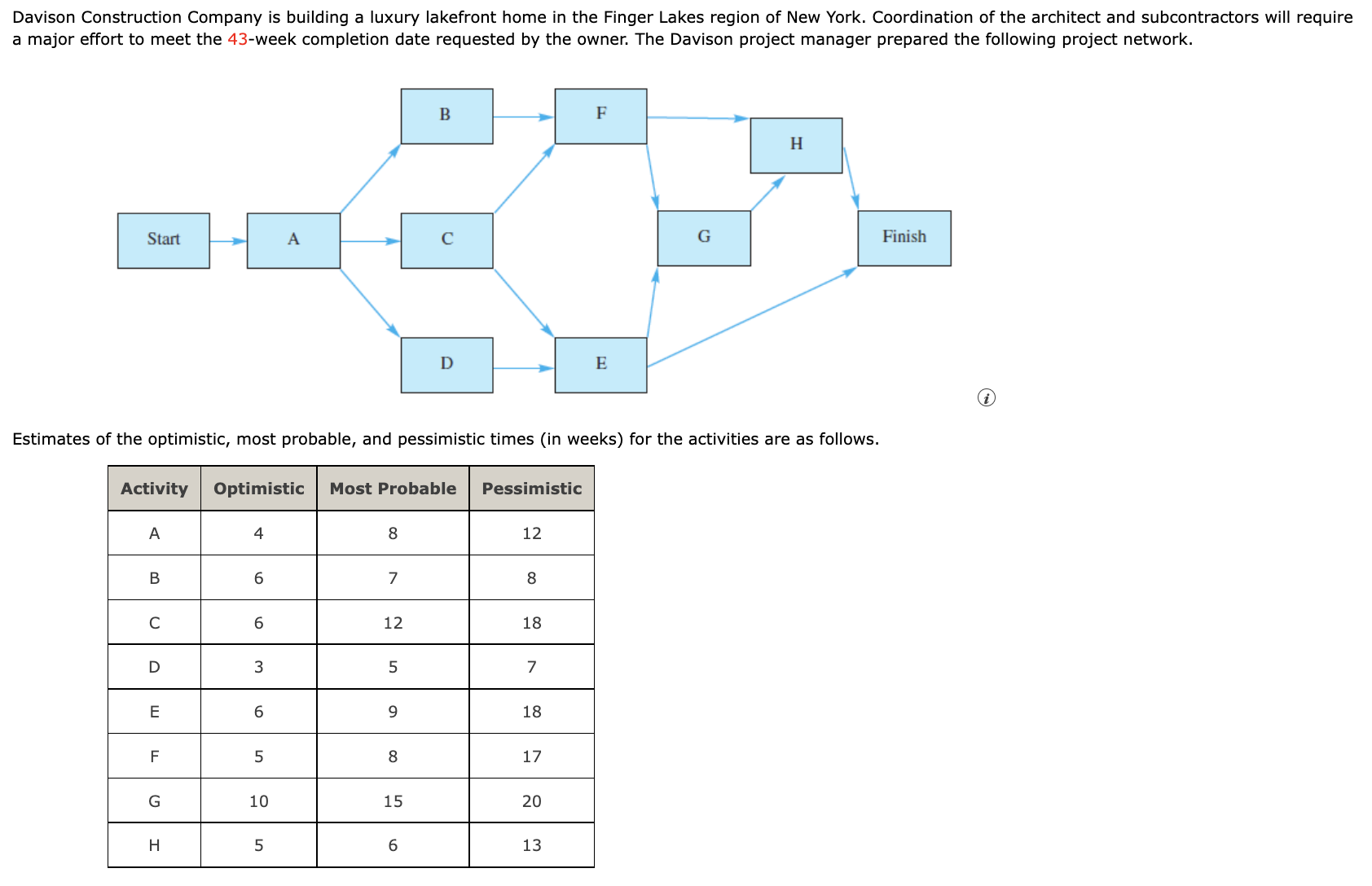 All parts please. Davison Construction Company is