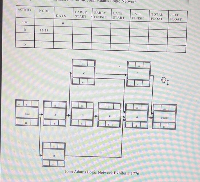 Part 5: John Adams Logic Diagram Questions in