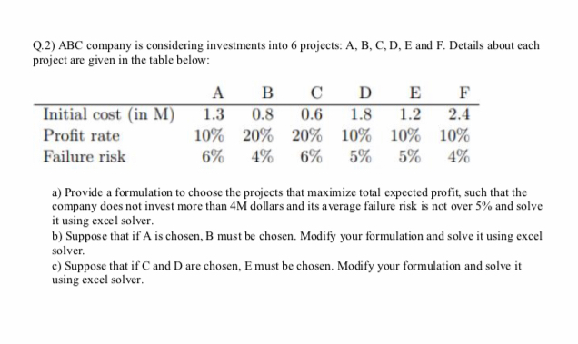 Q.2) ABC company is considering investments into