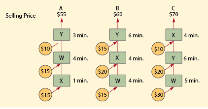 The following diagram shows the flow process, raw