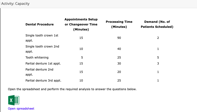 Excel Online Activity: Capacity A typical