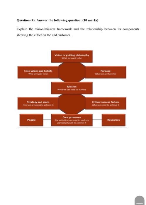 Question (4): Answer the following question: (10