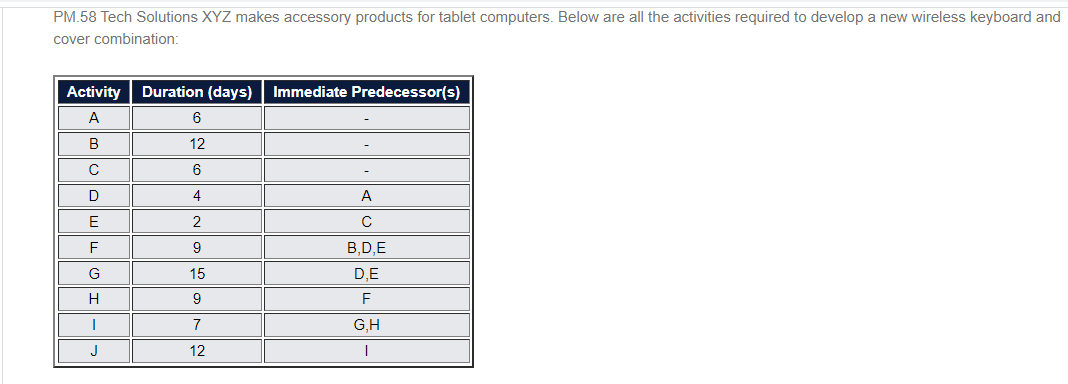 PM.58 Tech Solutions XYZ makes accessory products