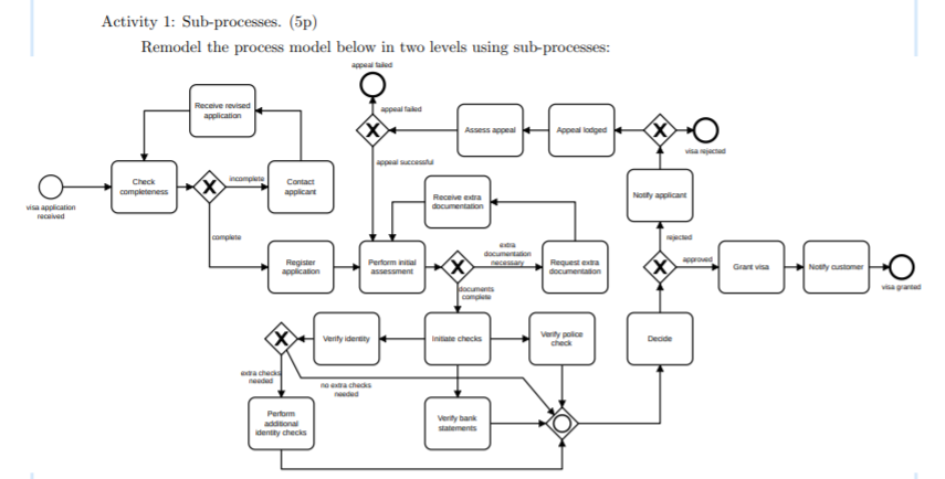 business process modelling does anyone know how