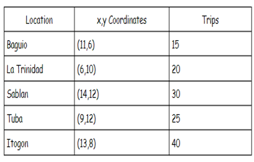 Part 3: Problem Solving Closeness Rating Method