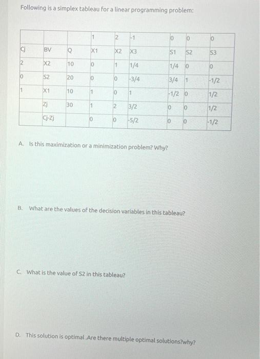 Following is a simplex tableau for a linear