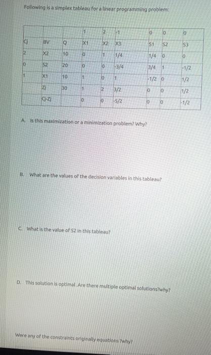Following is a simplex tableau for a linear