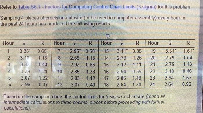 Refer to Table 56.1 - Faclors for Computing