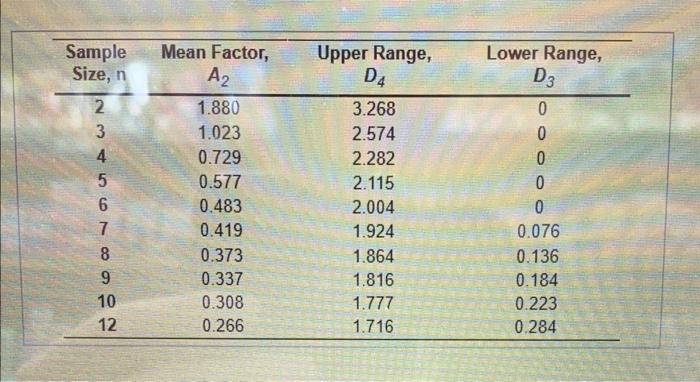 Refer to Table 56.1 - Faclors for Computing