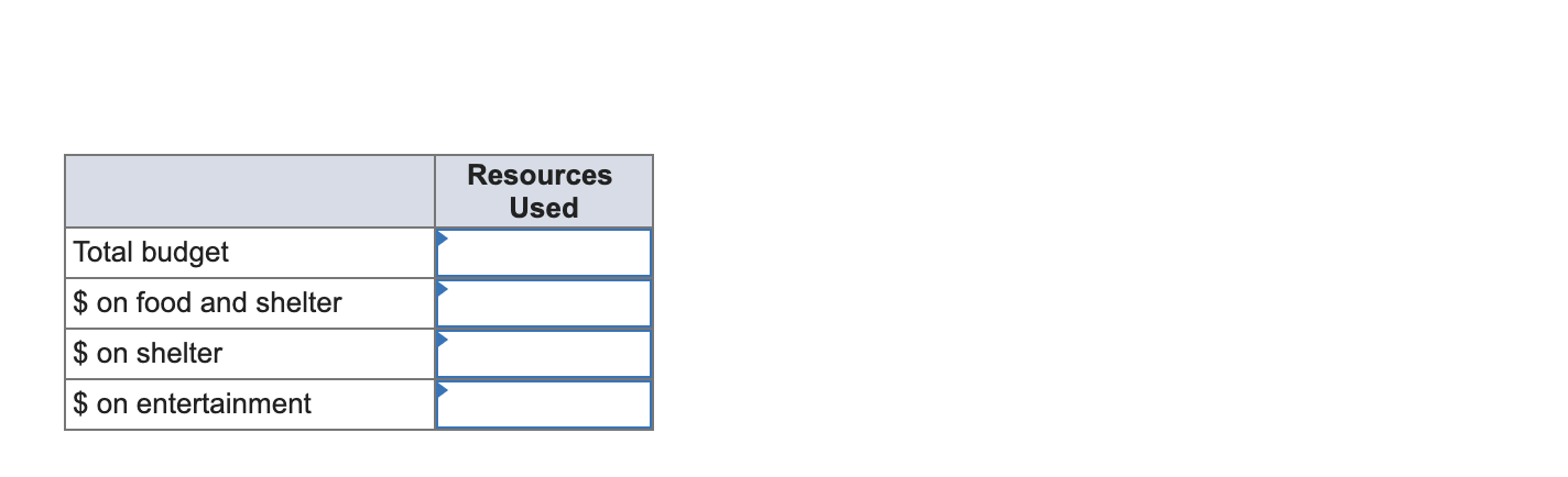 You are trying to create a budget to optimize the