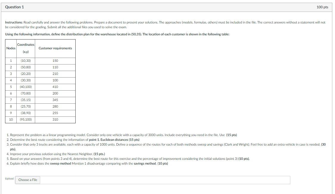 Question 1 100 pts Instructions: Read carefully