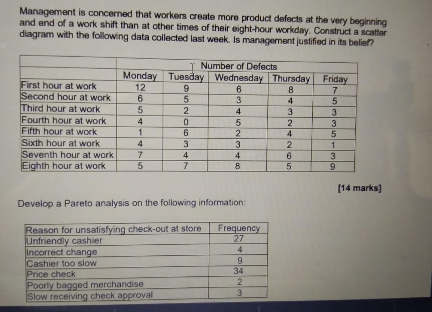 Management is concerned that workers create more