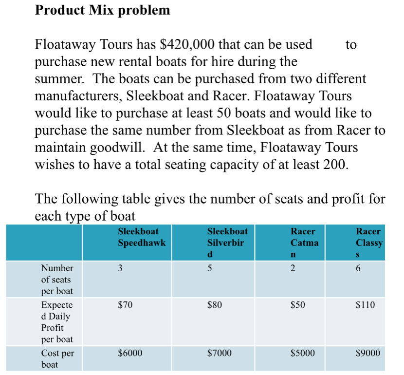 4. State the objective function in terms of the