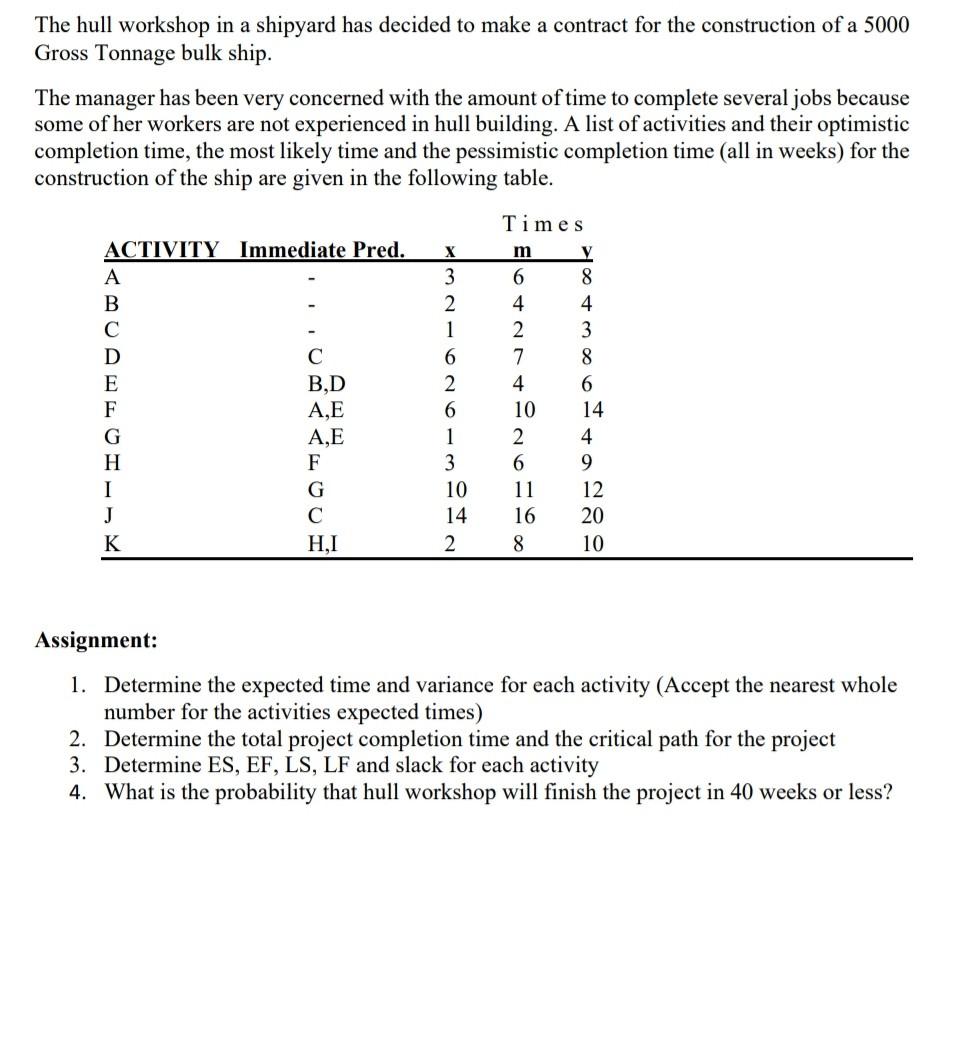 The hull workshop in a shipyard has decided to