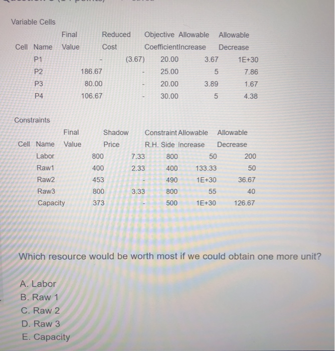 Variable Cells Final Reduced Objective Allowable