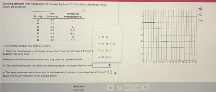 Task time estimates for the modification of an