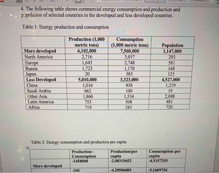 answer table 2 and questions A-D geography P 4.