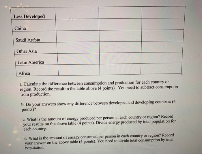 answer table 2 and questions A-D geography P 4.