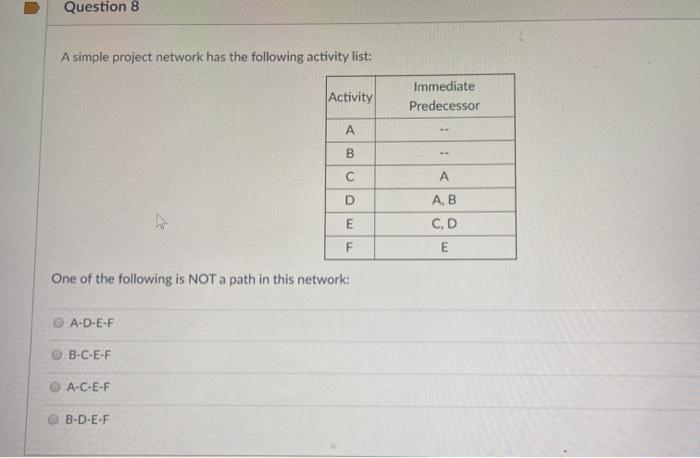 Question 8 A simple project network has the