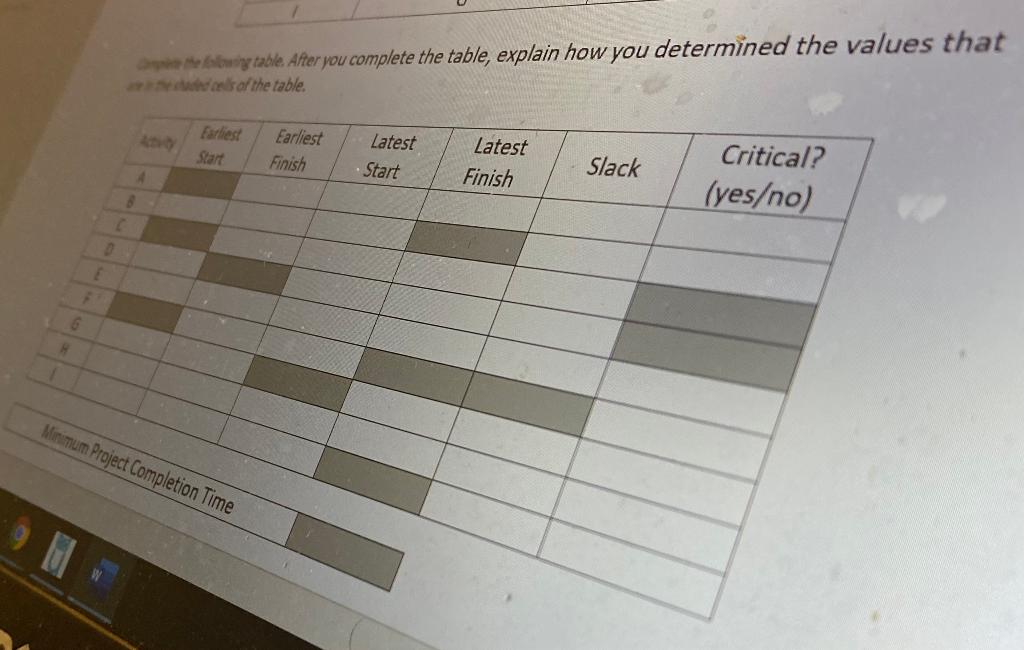e bawiy table. After you complete the table,