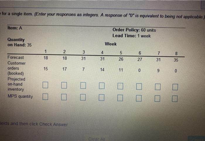 for a single item. (Enter your responses as