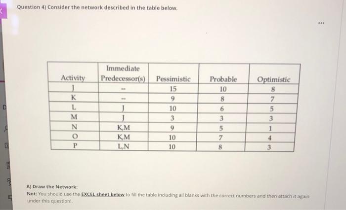 Question 4) Consider the network described in the