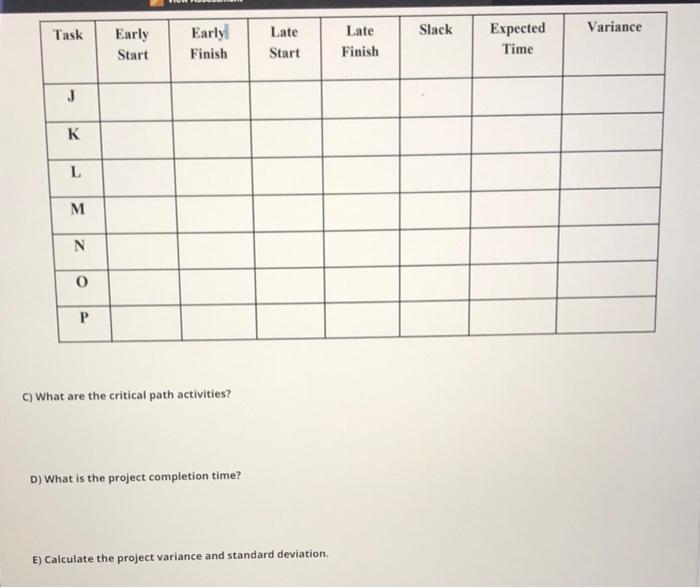 Question 4) Consider the network described in the