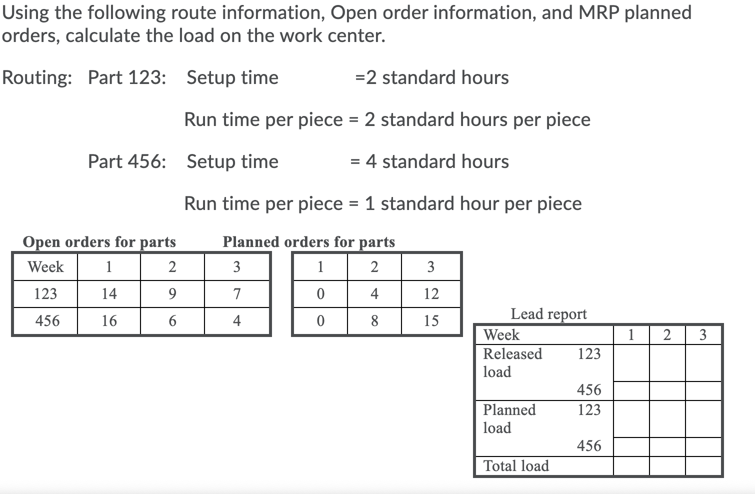 Using the following route information, Open order