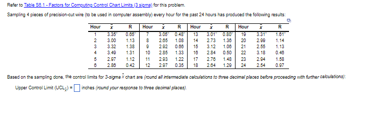 Refer to Table 98.1 - Factors for Computing