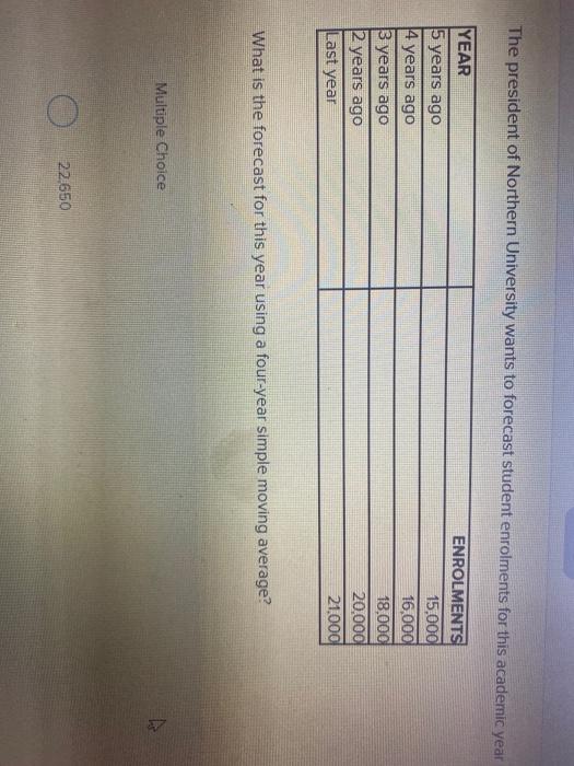 which one is correct answer ? The president of