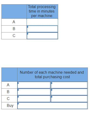 A manager must decide which type of machine to
