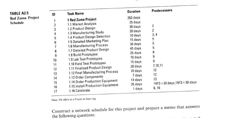 PLEASE help me answer these questions using the