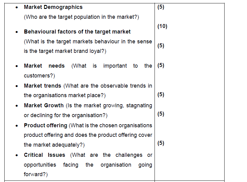 11.2.2 MARKETING MANAGEMENT [100] According to