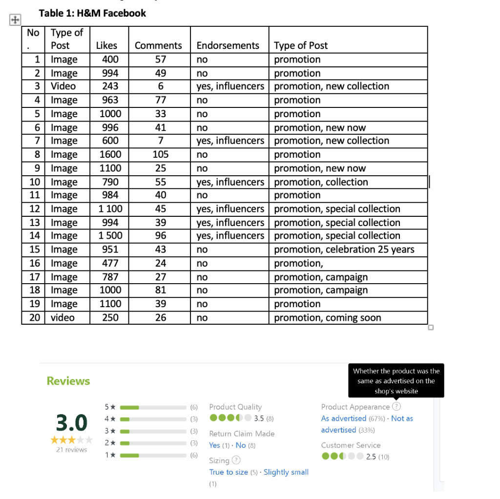 H&M is a Swedish multinational clothing-retail