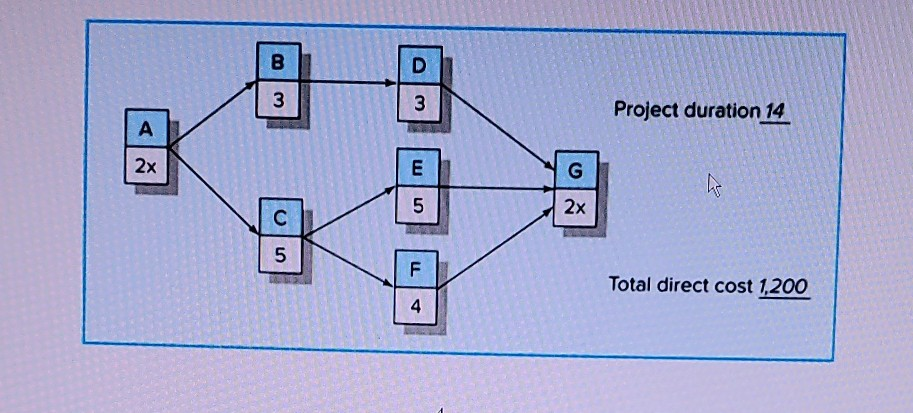 Question 3: Use the information contained below