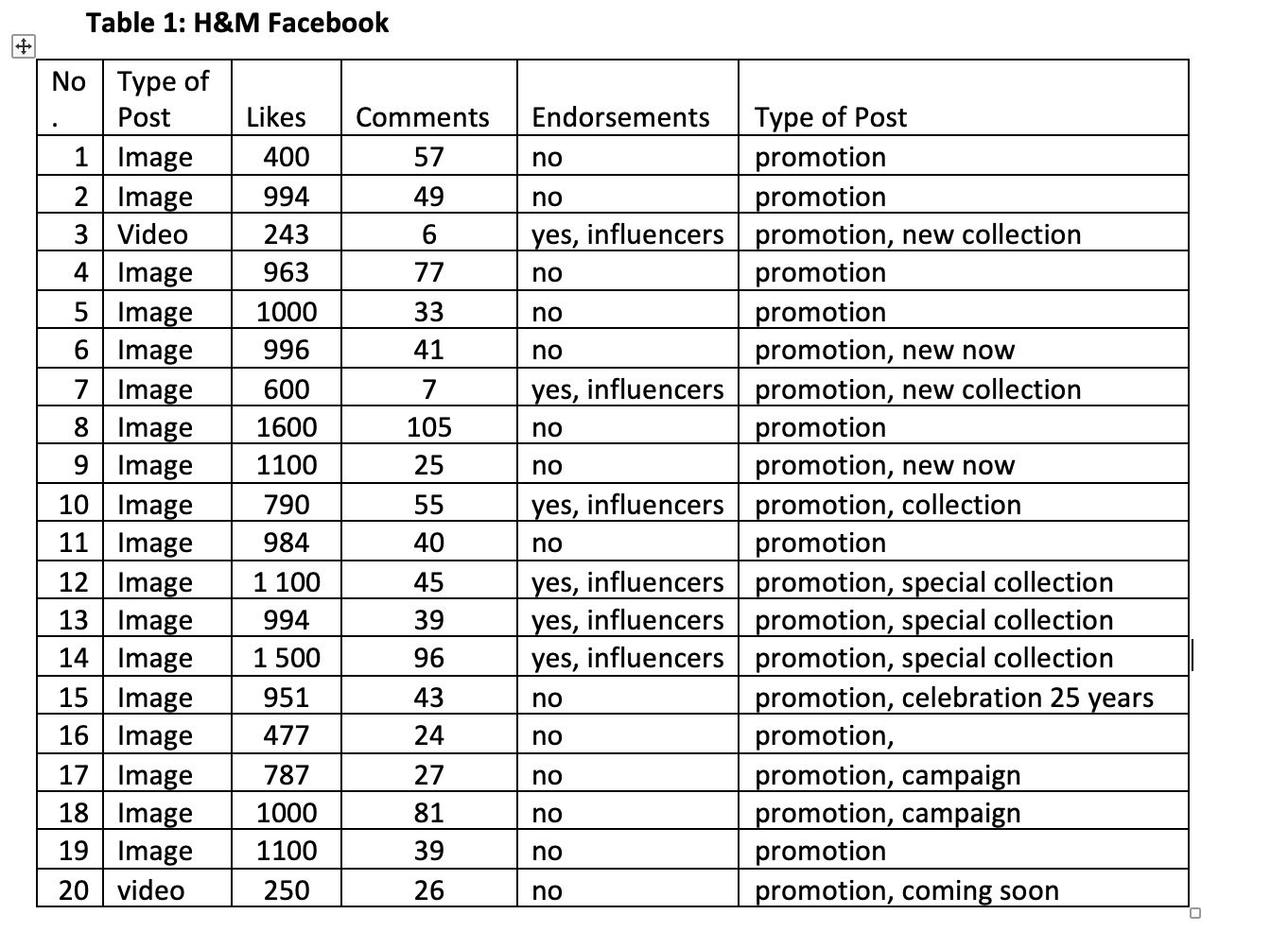 H&M is a Swedish multinational clothing-retail