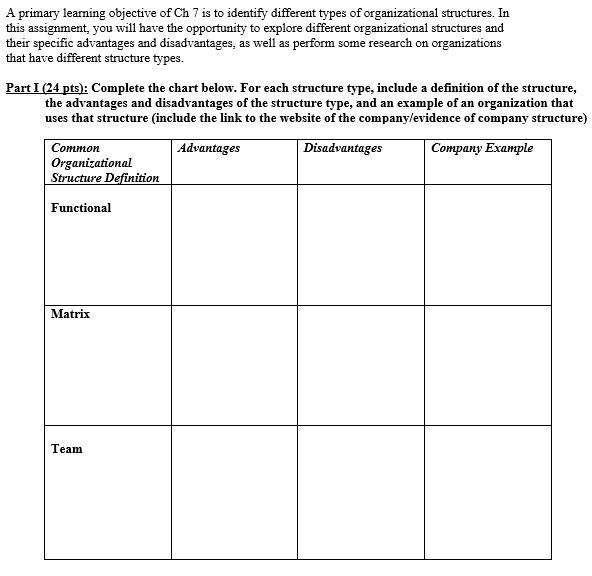 A primary learning objective of Ch 7 is to