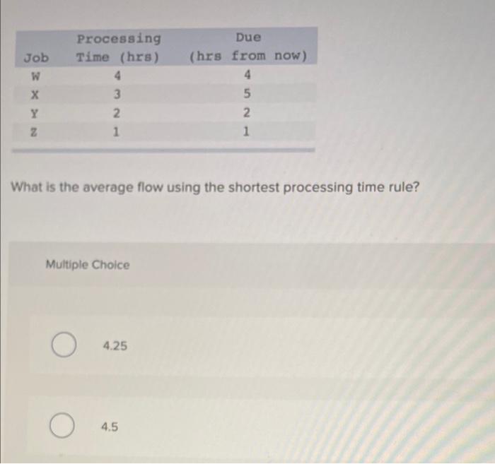 3 Job W X Y Z Processing Time (hrs) 4 3 2 1 Due