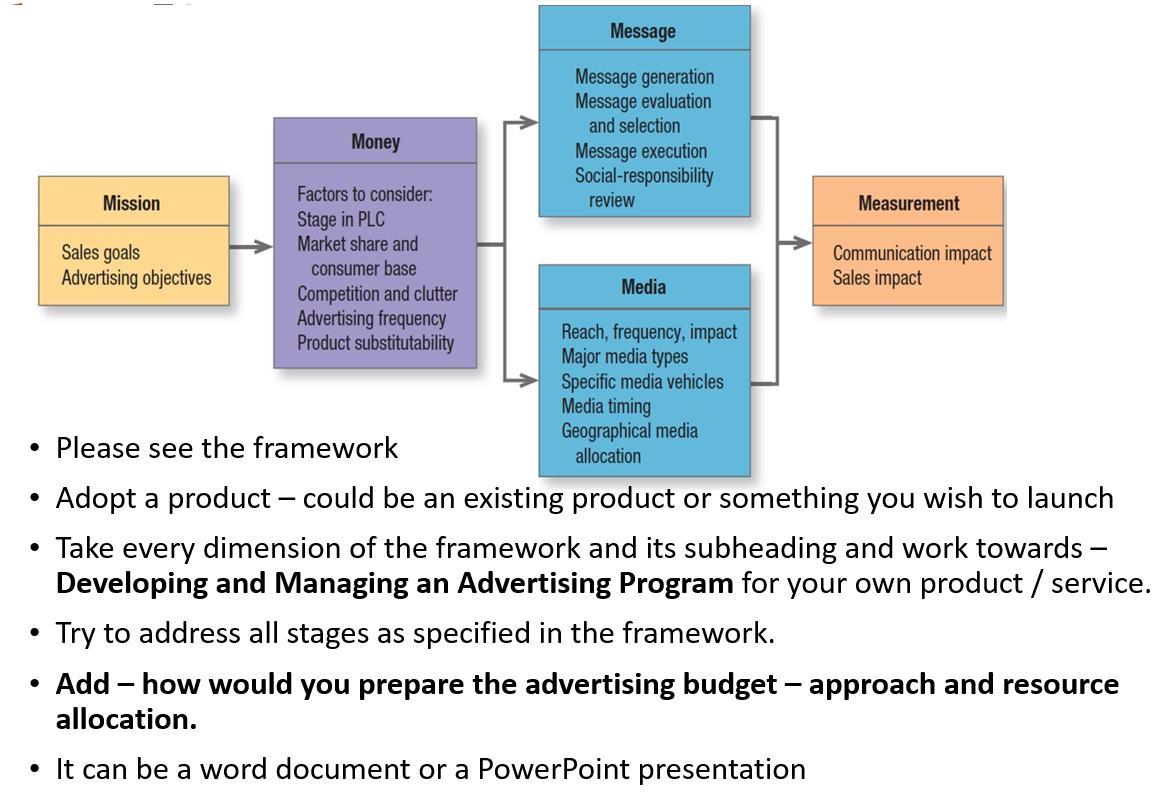 Message Sales goals Message generation Message