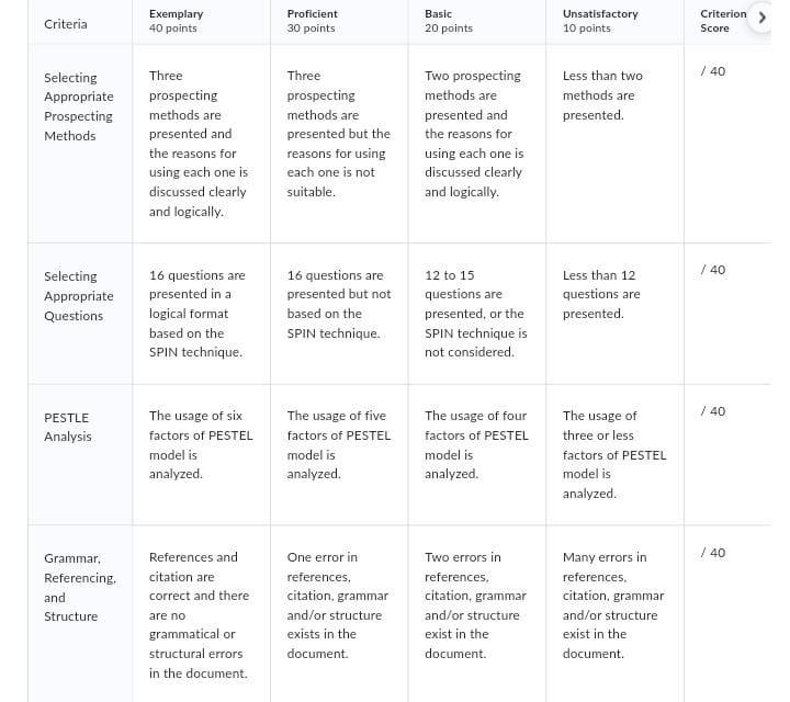 You have recently started a job as a sales