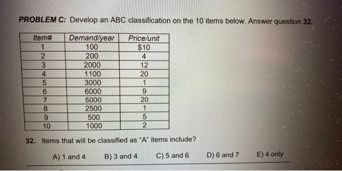 PROBLEM C: Develop an ABC classification on the