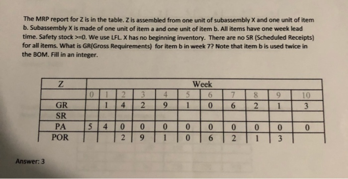 how did they get that answer? The MRP report for