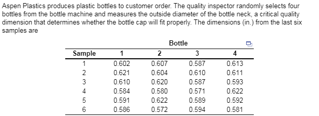 Aspen Plastics produces plastic bottles to