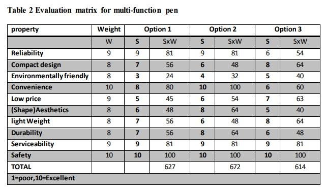 Step 3 Step 5 Objective: Demonstrate improved