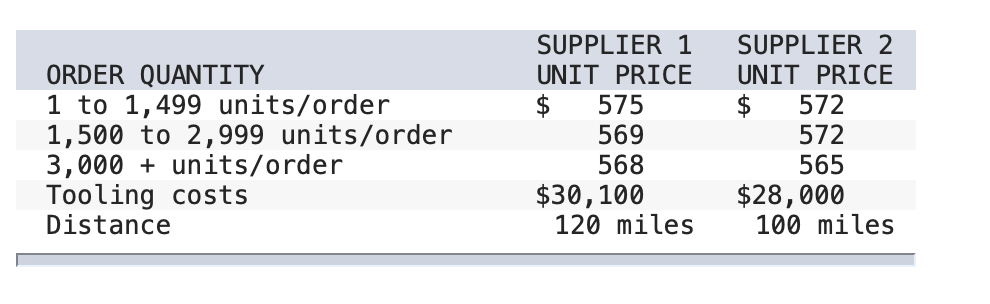 Your company assembles five different models of a
