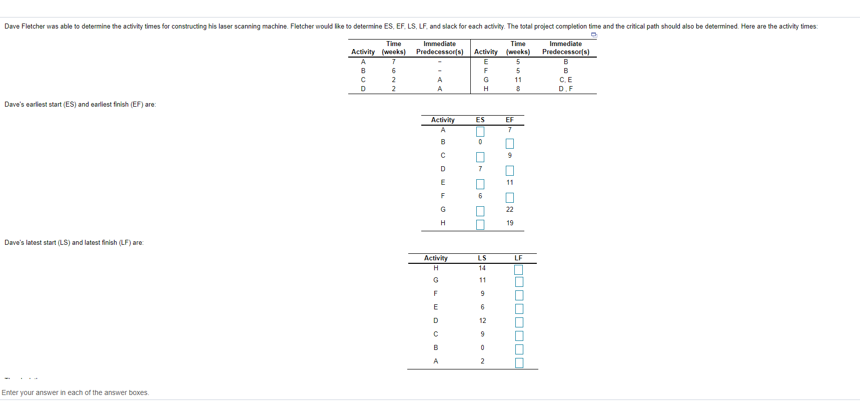 Dave Fletcher was able to determine the activity