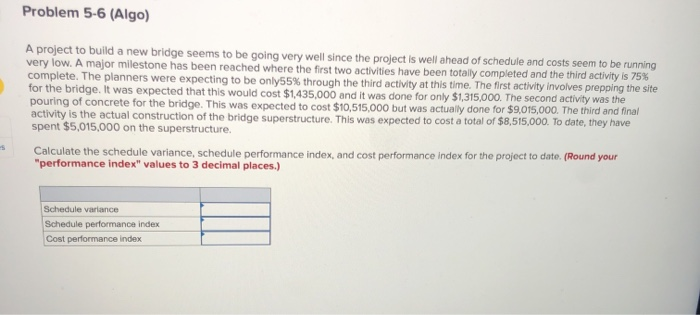 Calculate the schedule variance, schedule